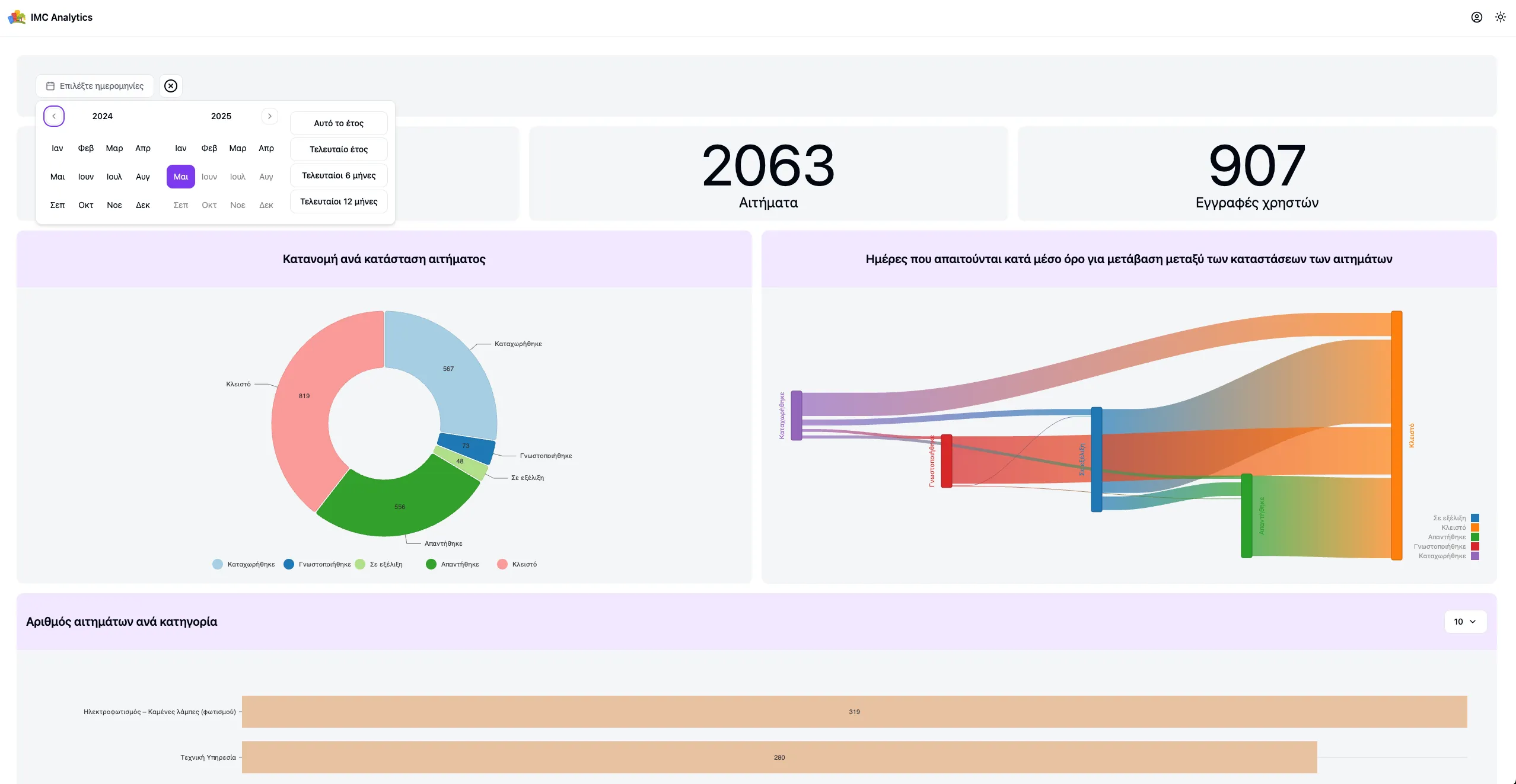 Management Dashboard